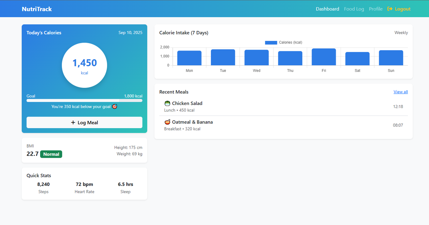 Dashboard Image 3